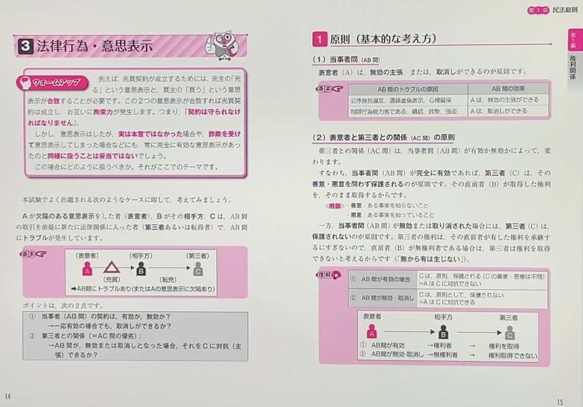 パーフェクト宅建士 基本書（住宅新報社）　内容