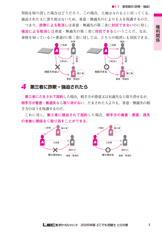 どこでも宅建士 とらの巻 短期決戦型速習テキスト