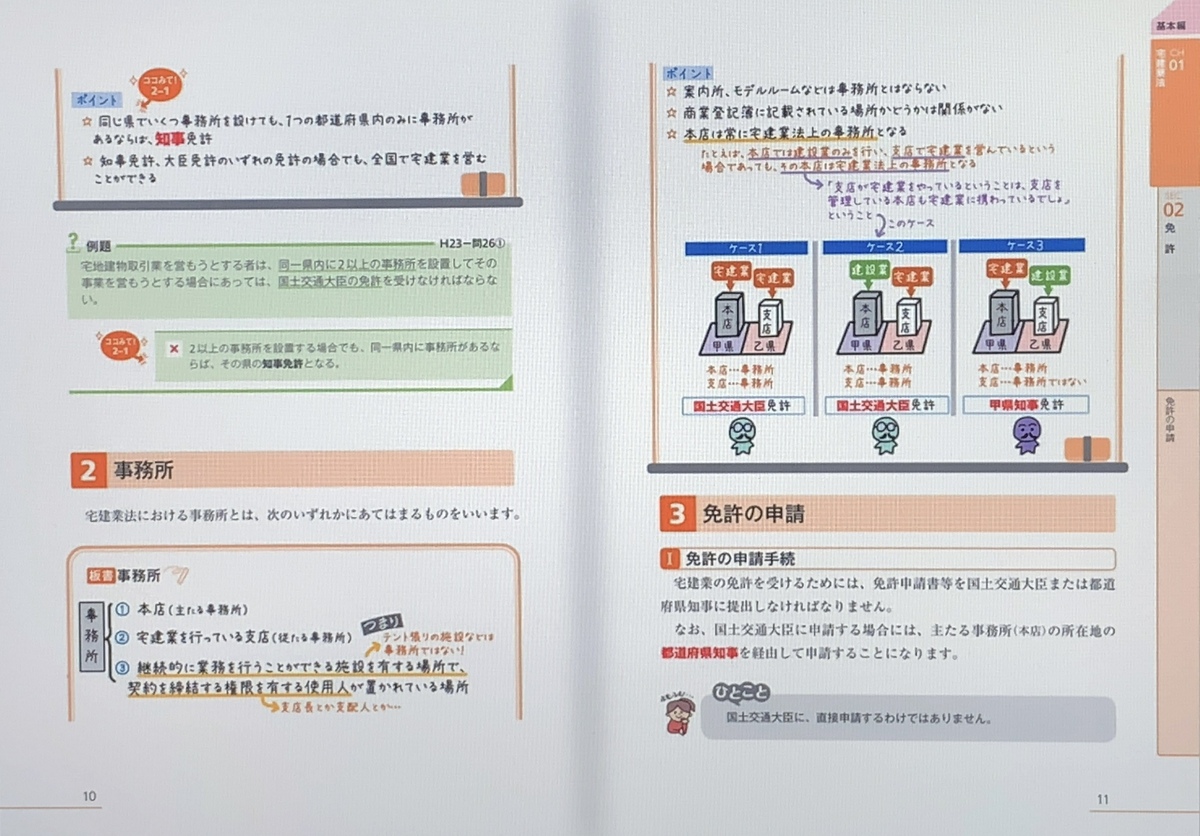 みんなが欲しかった！宅建士の教科書　内容