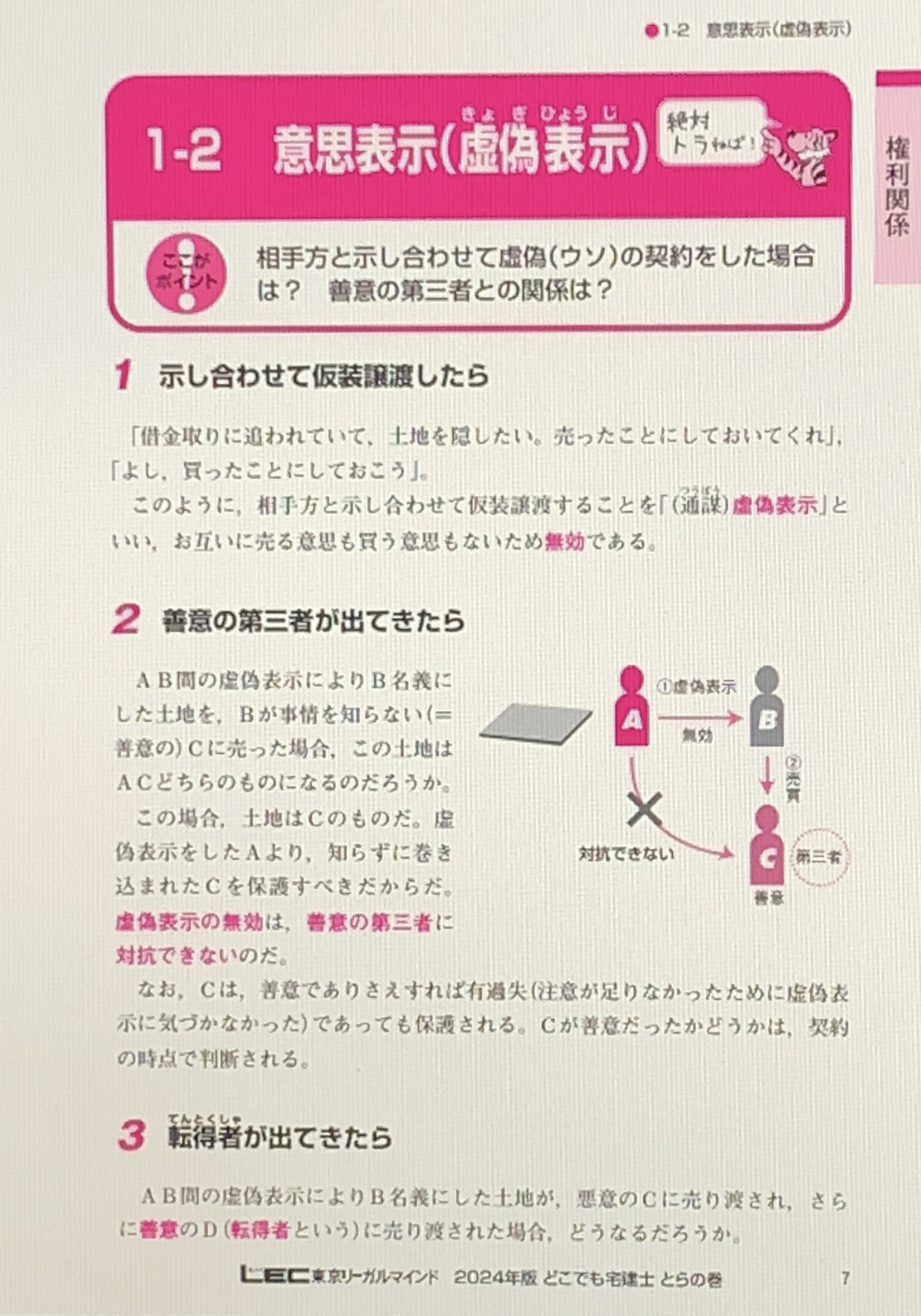 どこでも宅建士 とらの巻 短期決戦型速習テキスト　内容