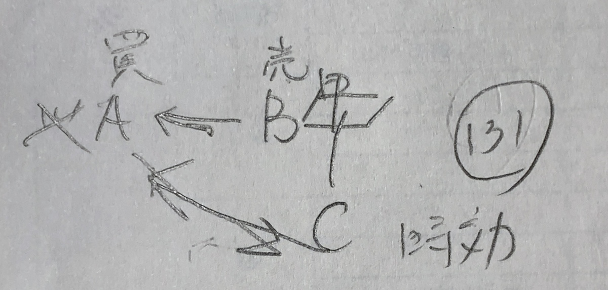 宅建　民法　権利関係　図